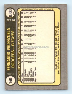 1981 Fleer #140 Fernand Valenzuela Los Angeles Dodgers Rookie Card