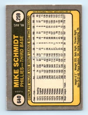 1981 Fleer #640 Mike Schmidt Philadelphia Phillies