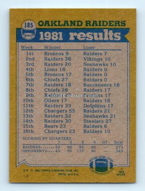 1982 Topps #185 Kenny King/Lester Hayes/Odis McKinney/Derrick Ramsey/Rod Martin Oakland Raiders