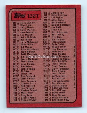 1982 Topps Traded #132T Checklist 1-132