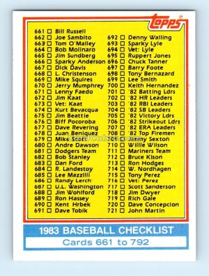 1983 Topps #249 Checklist 133-264