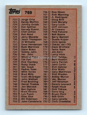 1983 Topps #249 Checklist 133-264