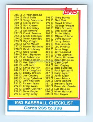 1983 Topps #349 Checklist