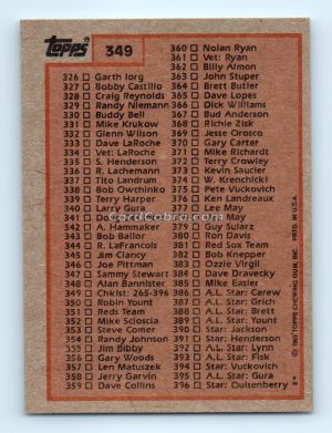 1983 Topps #349 Checklist