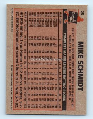 1983 Topps Drake's Big Hitters #25 Mike Schmidt Philadelphia Phillies