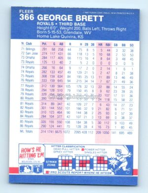 1987 Fleer Glossy #366 George Brett Kansas City Royals