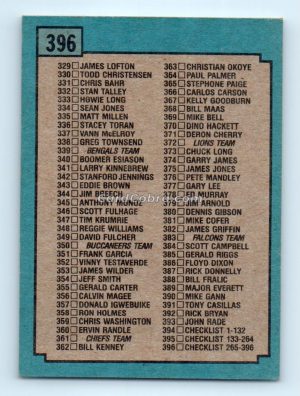 1988 Topps #394 Checklist 1-132