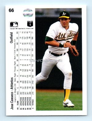 1990 Upper Deck #66 Jose Canseco Oakland Athletics